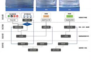 雷竞技哪一年成立截图3